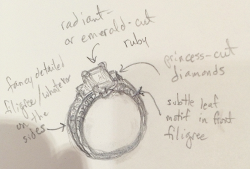 the sketch of the real ring